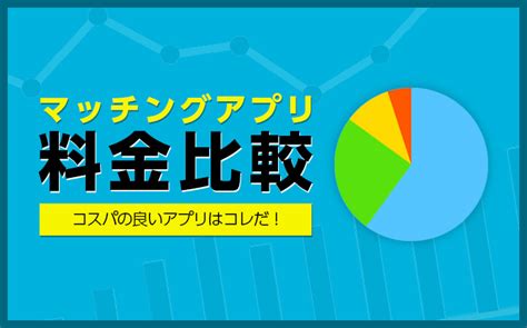 マッチングアプリの料金比較！値段が安いコスパ最強。